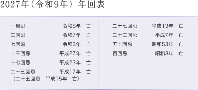 2027年 年回表